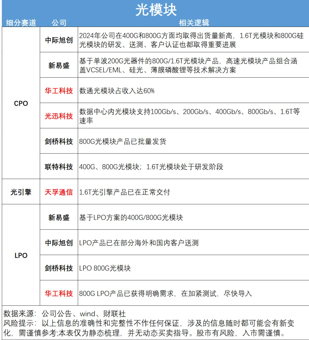 券商异动,风向要变?