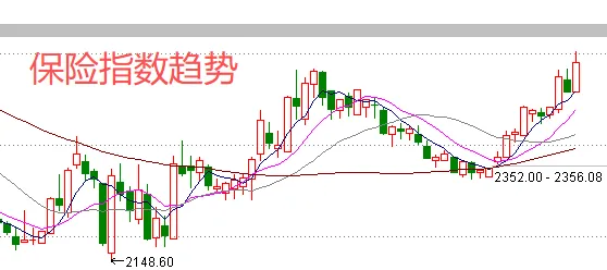 券商有点说法