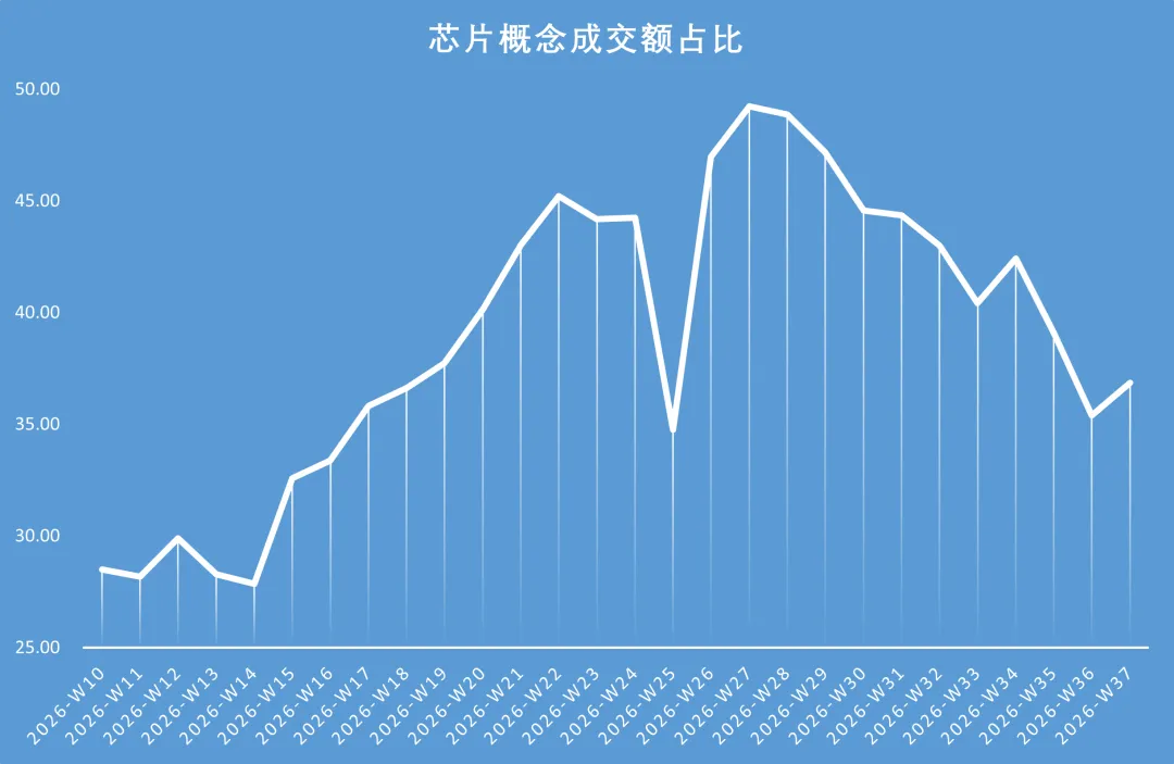 复盘 | 用芯片概念复现券商所谓TMT交易拥挤