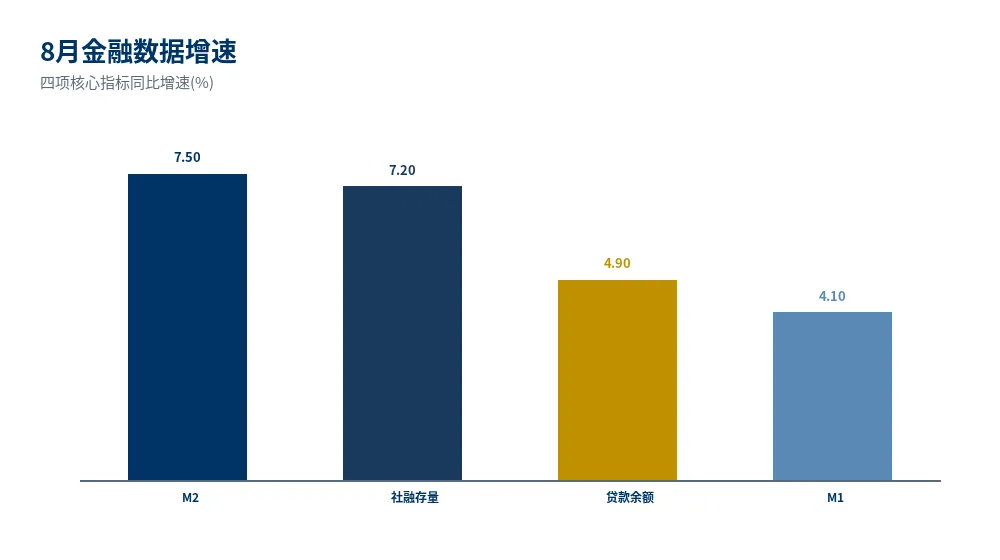 超级央行周:平淡金融数据与券商秋策三重信号