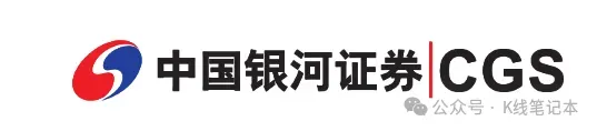 券商开户【没有5】【最低万0.69】