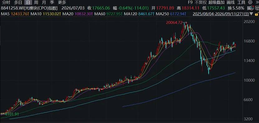 AI算力需求驱动光模块升级,券商建议把握量价齐升与国产替代逻辑