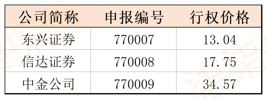 券商准备发钱,美国准备加息…