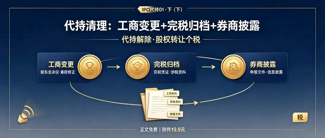 IPO代持清理:工商变更、完税归档与券商披露,代持解除及股权转让个税【01·下(下)】
