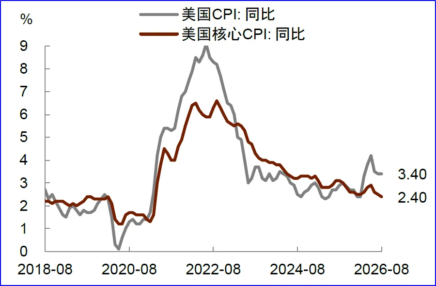 【财富在线】美联储FOMC来袭,券商最新研判