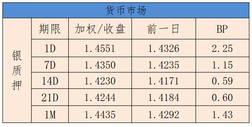 银利资本研究报告•债券日报20260917