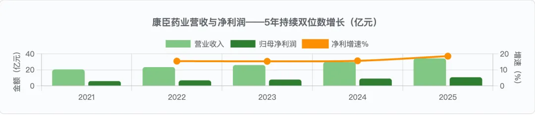 康臣药业(01681.HK)深度分析报告
