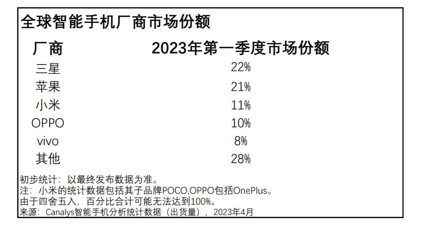 研报集纳|手机行业持续发展需过好“专利关”