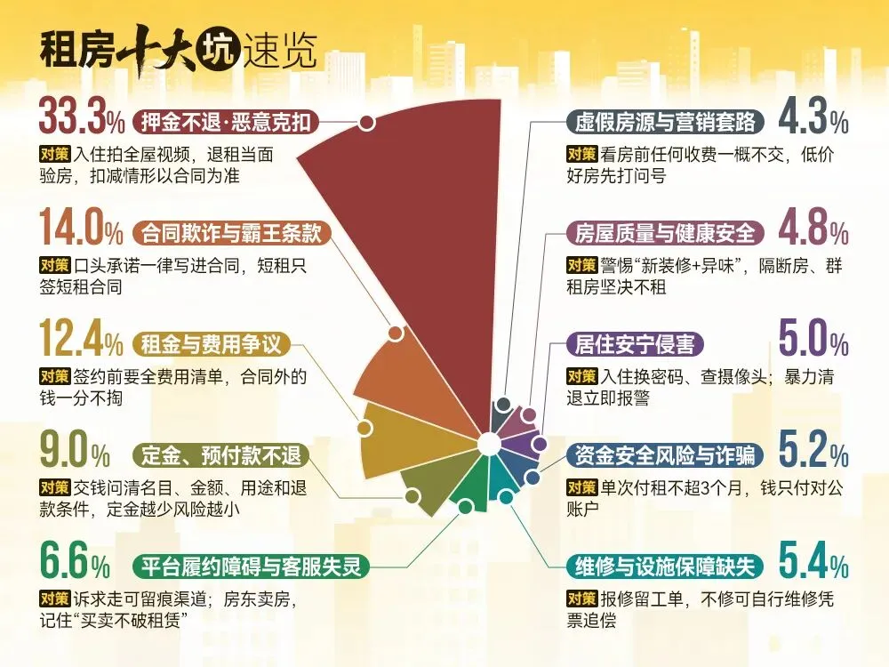 行业研究 | 黑猫投诉联合中国质量报告发布《2026住房租赁消费避坑指南》