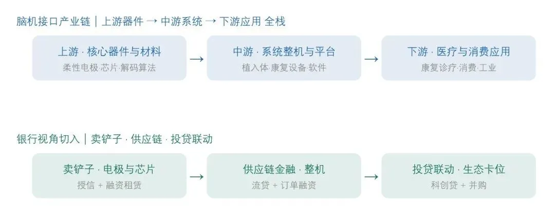 脑机接口产业经营策略深度研究报告(银行视角)