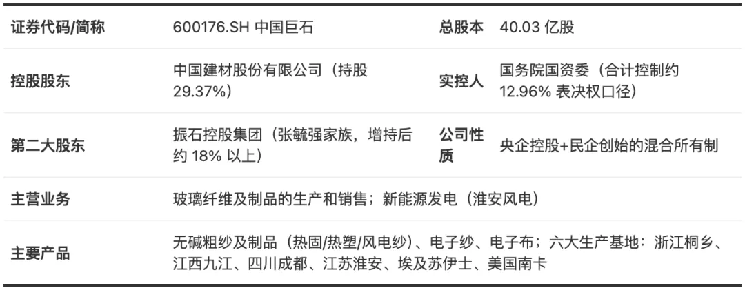 中国巨石深度研究报告:电子布第二曲线