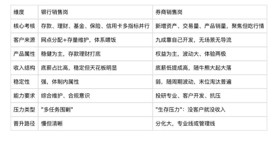 银行转券商,到底能不能转?我把两个岗位掰开揉碎讲清楚
