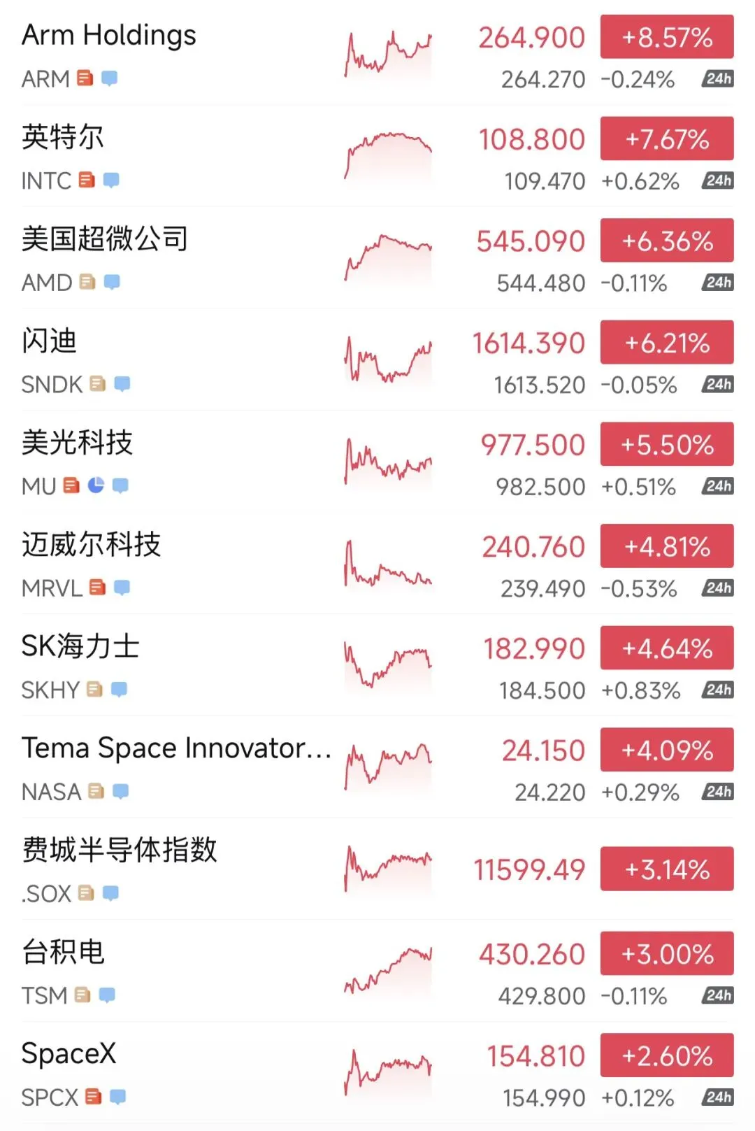 早盘研报
