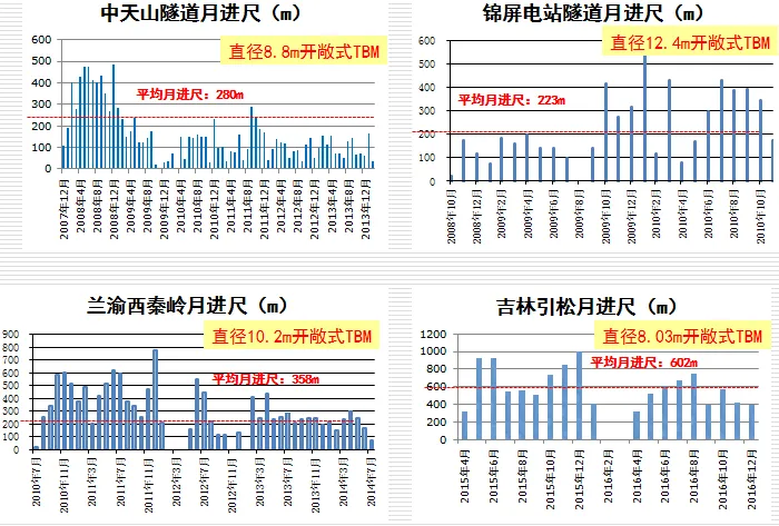 周捷丨TBM硬岩掘进机施工可行性调研报告①