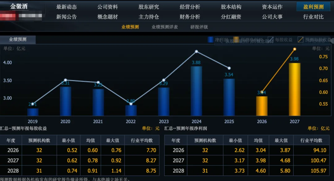 10月机构金股出炉!20家券商机构强推,全是低估龙头(附名单)