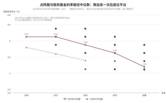 2026年9月美联储议息会议深度分析报告