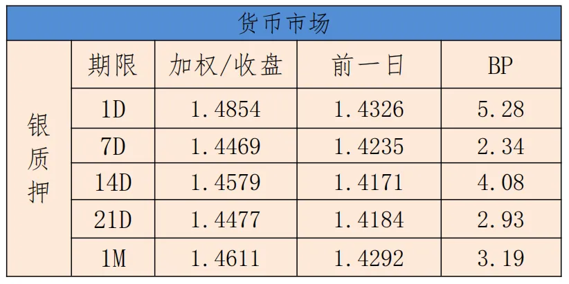 银利资本研究报告•债券日报20260918