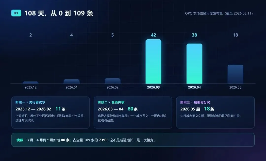 2026 中国 OPC 发展政策研究报告