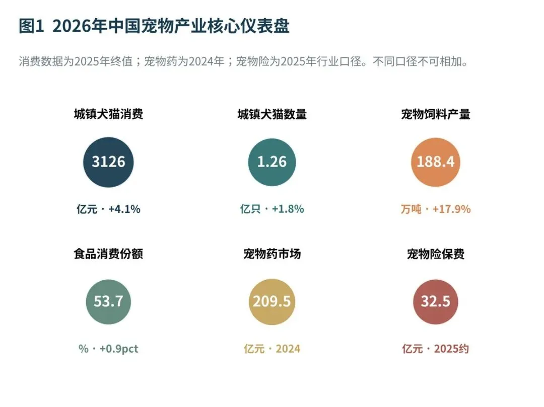 2026年中国宠物产业发展深度研究报告