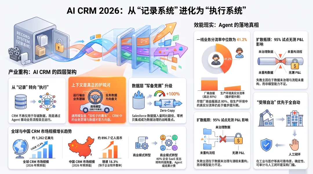 AI/CRM产业研究报告:从Dreamforce 2026大会,四大CEO论道AI,看未来企业客户关系的发展方向,国内CRM的竞争格局改变