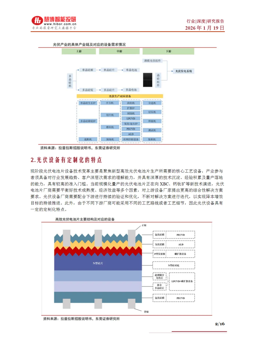 行业研究报告《光伏行业深度市场分析太空光伏国产替代产业链及相关公司深度梳理》