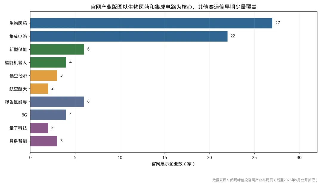 朗玛峰创投全面尽调式研究报告:登记主体清晰、退出能力可验证,但规模与回报证据尚不足