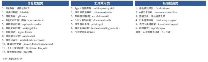 国金证券连写32篇研报,专门给大模型＂批改投研作业＂