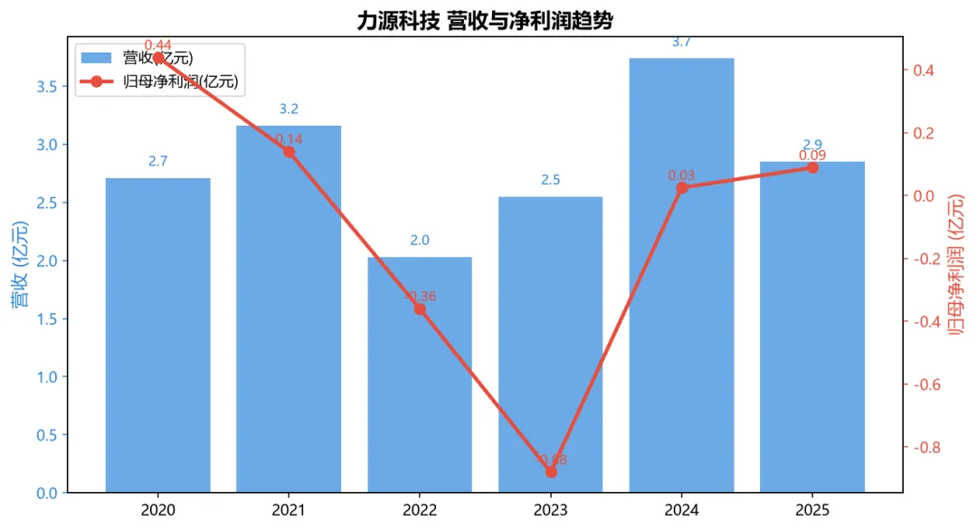 力源科技688565深度分析报告