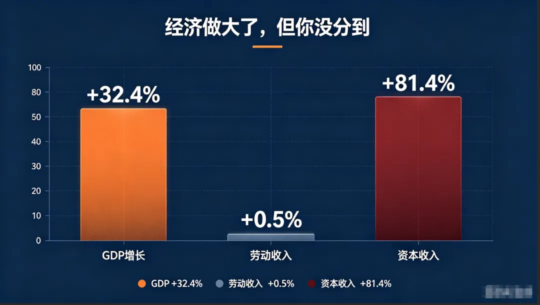 我研究了57页报告才发现:不是AI抢你工作,是会用AI的人拿走了你的涨薪