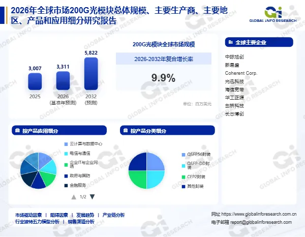 2026年200G光模块行业调查报告已出刊:产业链、占有率、发展前景,一次讲透