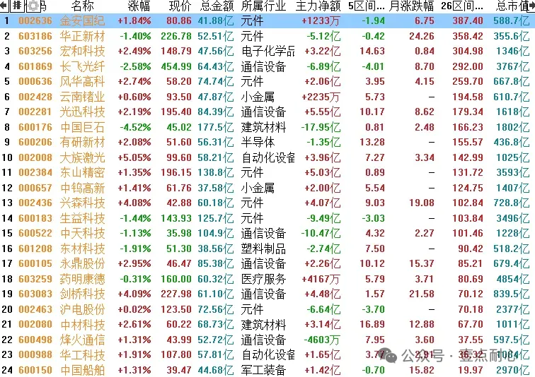 9月20日 研报纪要