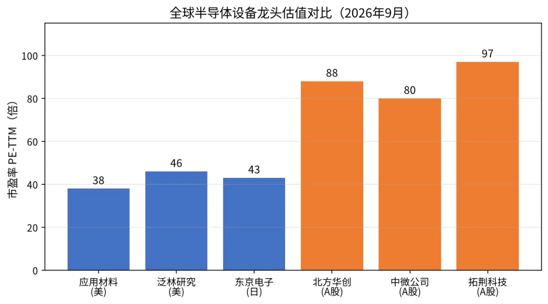 半导体设备板块深度研究报告