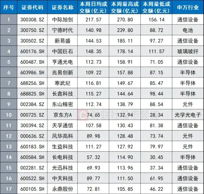 券商策略汇总:科技成长要反弹了…