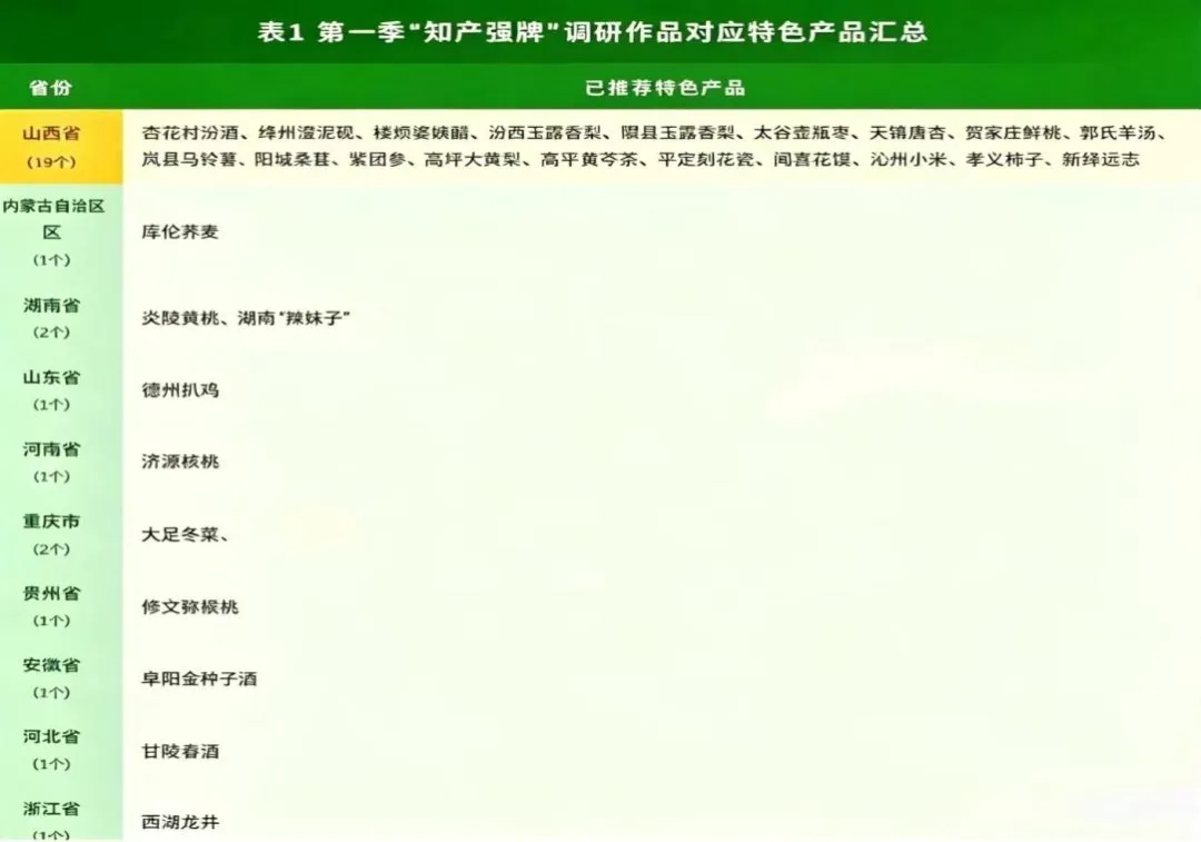 知产强牌进行时 | 调研报告获政府回函,青年智识助力乡村振兴