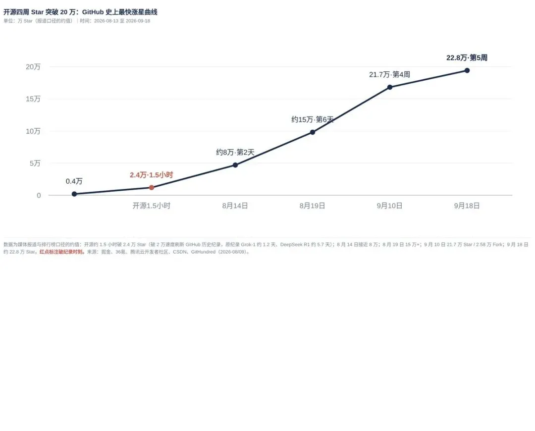 DeepSeek Harness 深度研究报告:一切皆插件的 Agent 基础设施