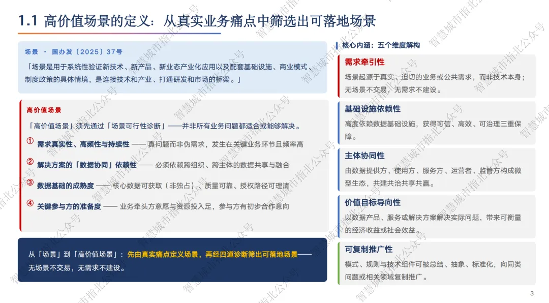 场景建设分析报告——基于“场景牵引、场景到数据、场景复用”机制的