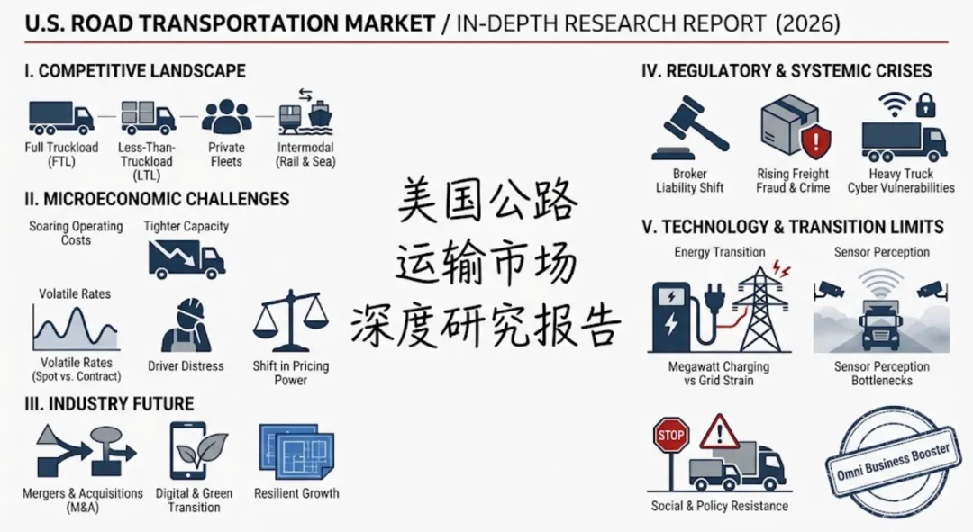 美国公路运输市场深度研究报告