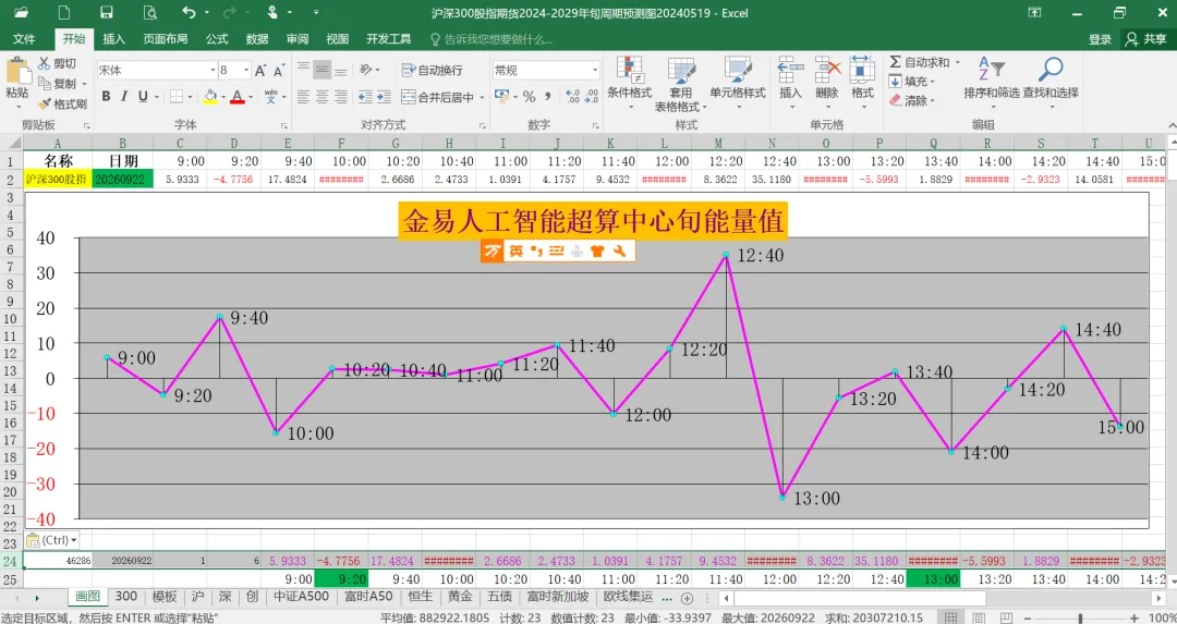 券商策略把握年内进攻窗口,投资临港海外行首尔站举办