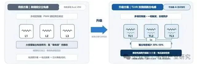 AI芯片电感产业专题研究报告:Al算力需求带动市场扩容、全球AI芯片电感前五大厂商营收及市场份额、主要电感厂商扩产及AI营收占比(36页)
