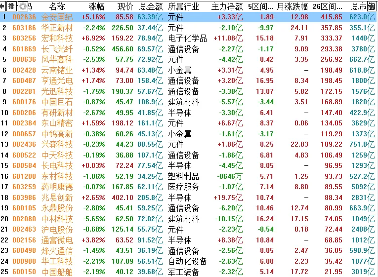 9月22日 研报纪要