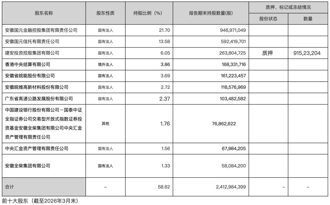 国内券商CIO介绍系列-国元证券