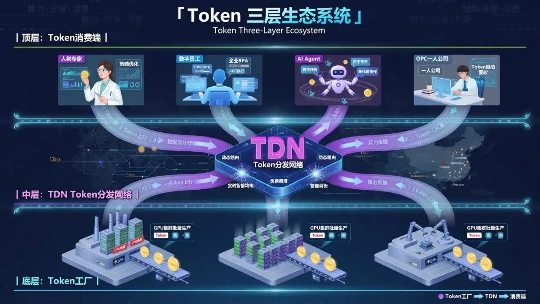 《Token驱动智能经济研究报告(2026年)》解读:三次跃迁如何重塑行业