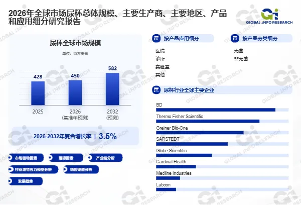 2026版《尿杯市场报告》:产业研究+十五五前瞻+竞争格局全解析
