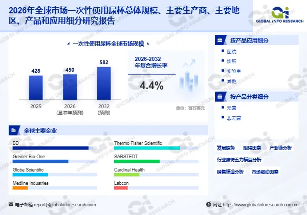 2026年一次性使用尿杯市场报告:市场规模、产业研究、十五五规划与发展趋势预测