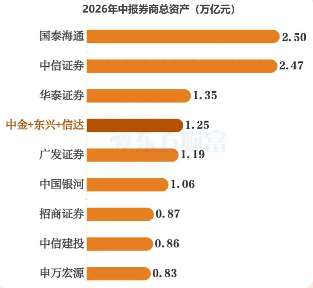 中金公司“三合一”复牌,券商为什么还是不涨?