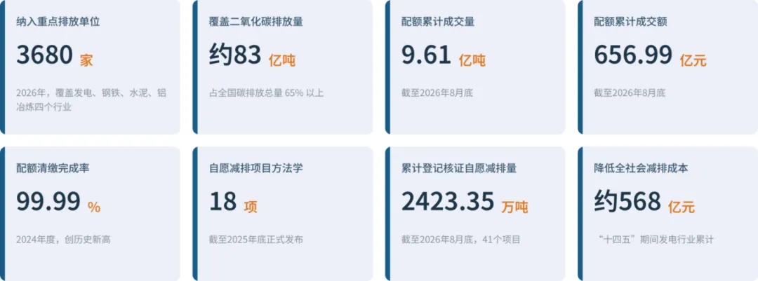 2024-2026年中国碳市场发展分析报告(完整报告见“附件”)