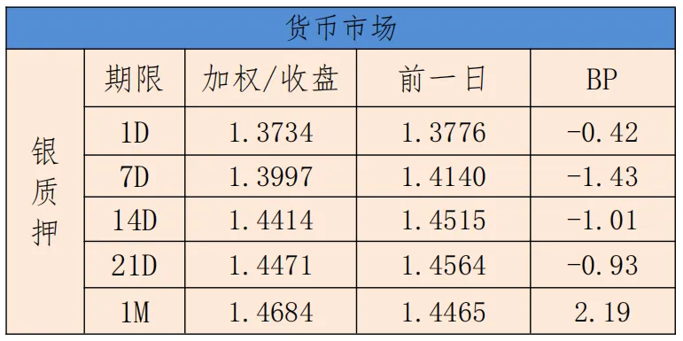 银利资本研究报告•债券日报20260923