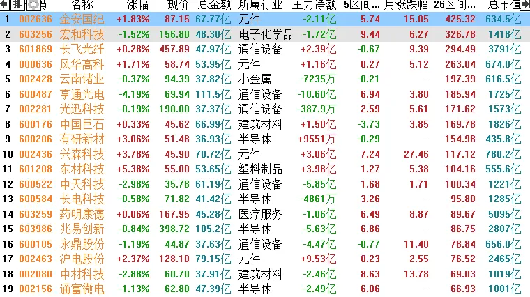 9月23日 研报纪要