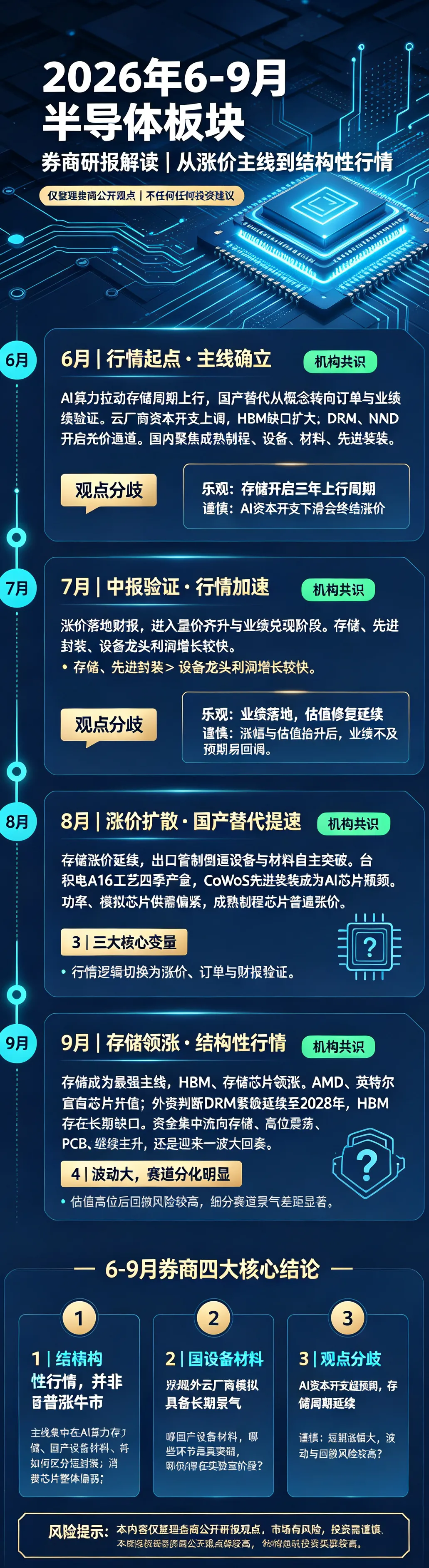 半导体板块券商研报,下半年集中解读