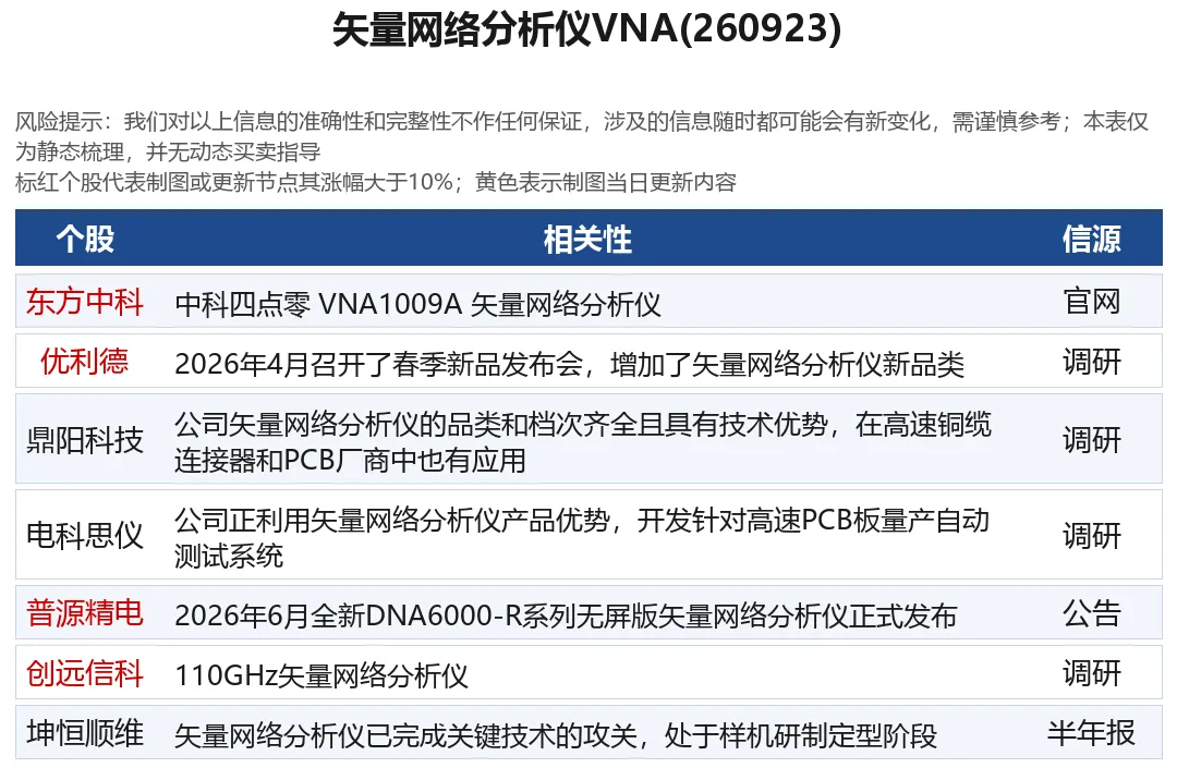 研报解读|VNA需求爆发,晶振与开关矩阵配套